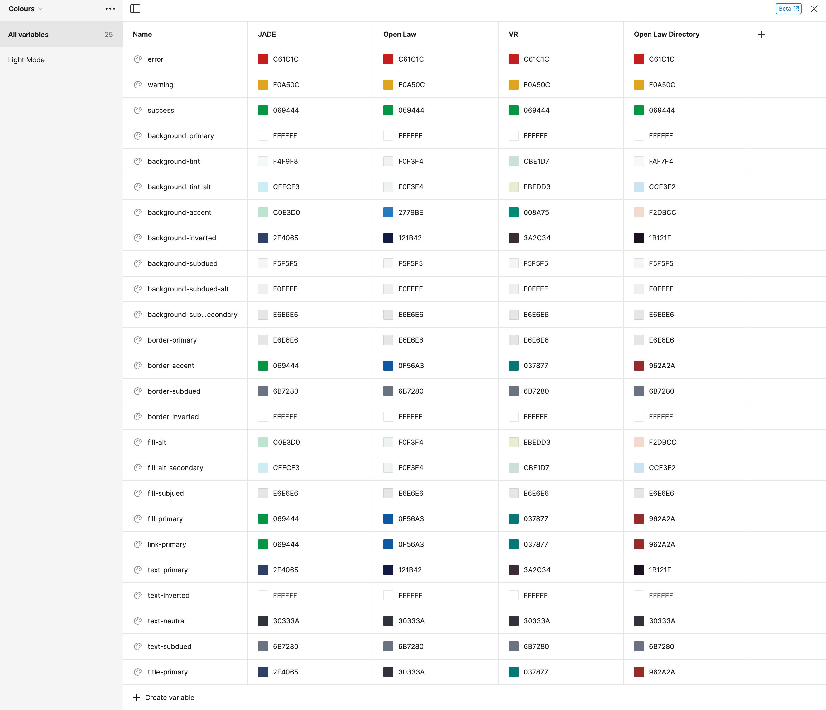 Semantic colours for each brand in Figma colour variables